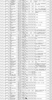 文职人员最新爆料新闻报道,内幕曝光引关注  第2张